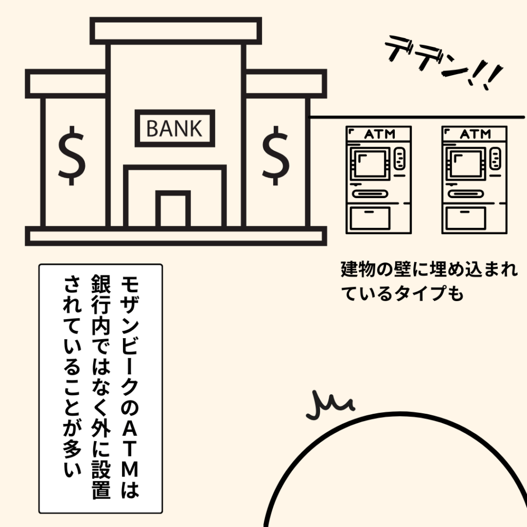 モザンビーク 銀行ATM